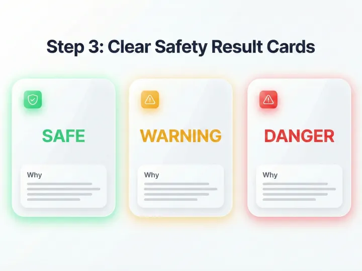 Step 3: Safety result card showing safe, warning, or danger